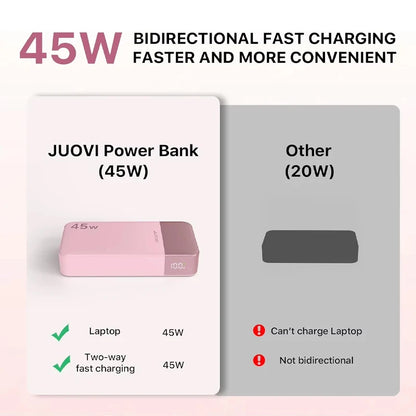 JUOVI Powerbank 20000mAh 45W Fast Charge Power Bank, Super Fast Charging Portable Charger with LED Display for iPhone 17 16 15