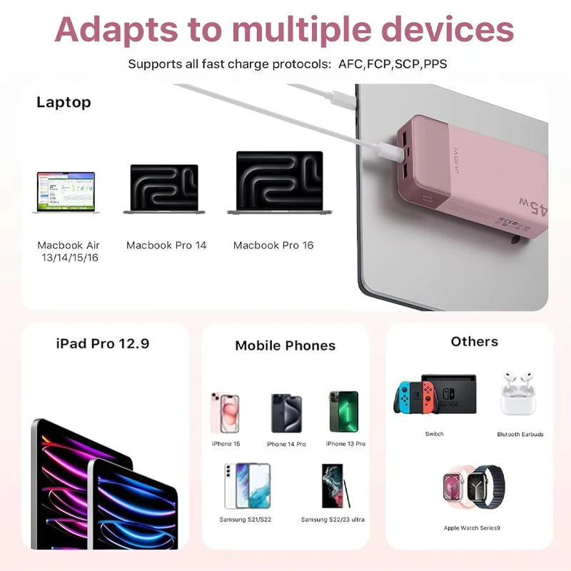 JUOVI Powerbank 20000mAh 45W Fast Charge Power Bank, Super Fast Charging Portable Charger with LED Display for iPhone 17 16 15